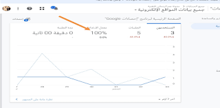 خفض معدل الارتداد لموقعك على الويب لتحسين تجربة المستخدم